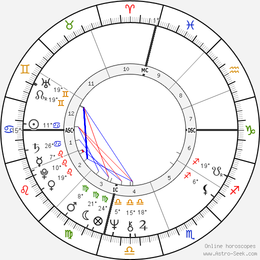 Pearly Gates birth chart, biography, wikipedia 2023, 2024