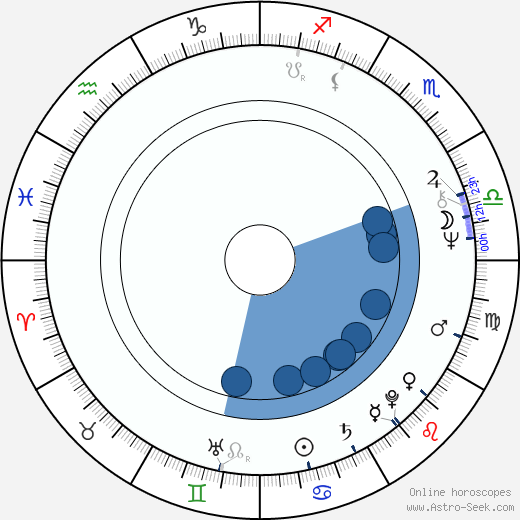 Peter Singer Oroscopo, astrologia, Segno, zodiac, Data di nascita, instagram