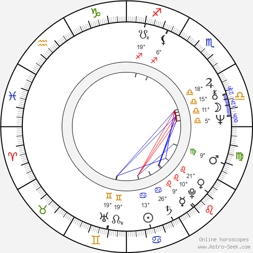 Peter Singer birth chart, biography, wikipedia 2022, 2023