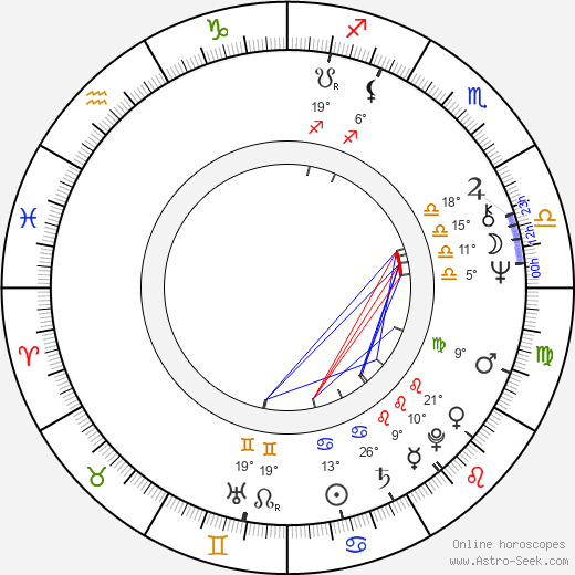 Peter Singer birth chart, biography, wikipedia 2024, 2025