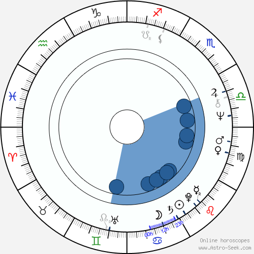 Rade Šerbedžija horoscope, astrology, sign, zodiac, date of birth, instagram