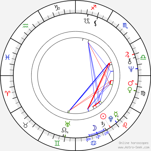 Rade Šerbedžija birth chart, Rade Šerbedžija astro natal horoscope, astrology