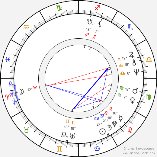 Randal Kleiser birth chart, biography, wikipedia 2024, 2025