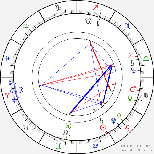 Randal Kleiser birth chart, Randal Kleiser astro natal horoscope, astrology