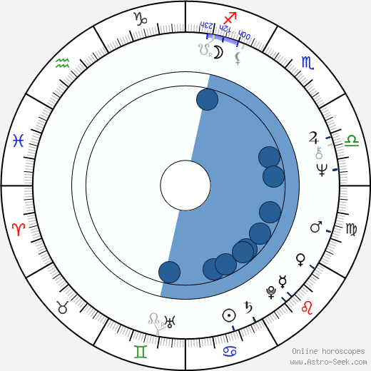 Reiska Laine horoscope, astrology, sign, zodiac, date of birth, instagram