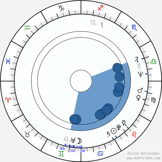 Rita Marley horoscope, astrology, sign, zodiac, date of birth, instagram