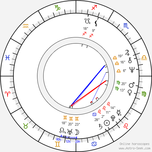 Rita Marley birth chart, biography, wikipedia 2024, 2025