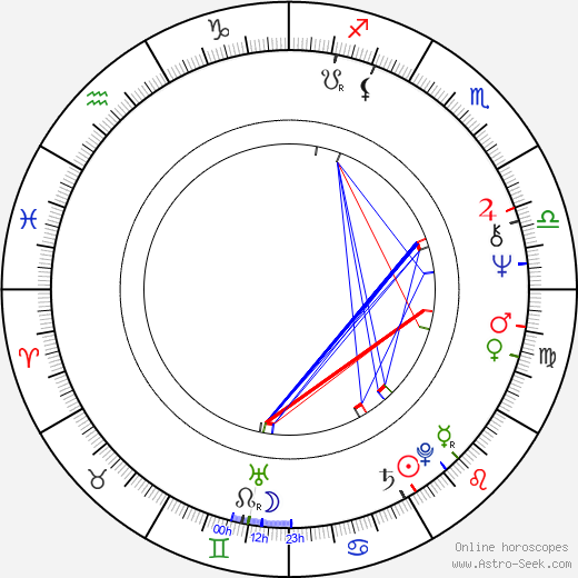 Rita Marley birth chart, Rita Marley astro natal horoscope, astrology