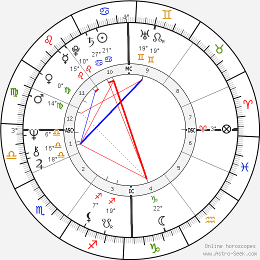 Robert John Dunn birth chart, biography, wikipedia 2023, 2024