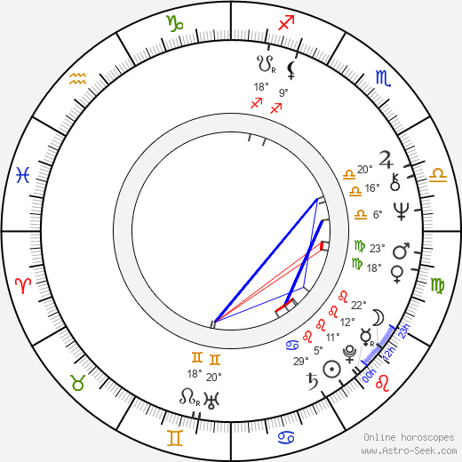 Robert LuPone birth chart, biography, wikipedia 2024, 2025