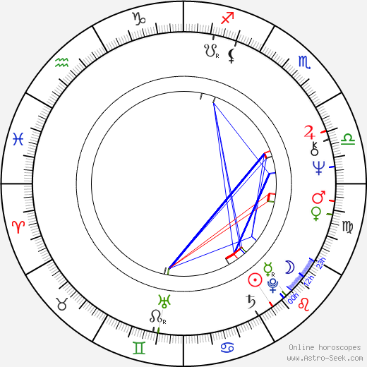 Robert LuPone birth chart, Robert LuPone astro natal horoscope, astrology