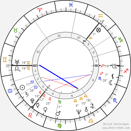 Roger Abbott birth chart, biography, wikipedia 2023, 2024