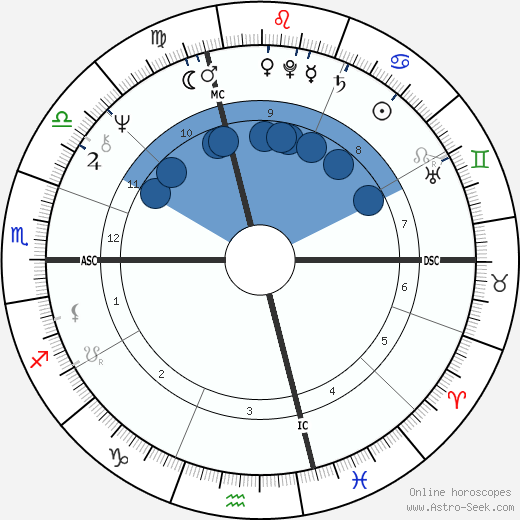 Roger Miremont Oroscopo, astrologia, Segno, zodiac, Data di nascita, instagram