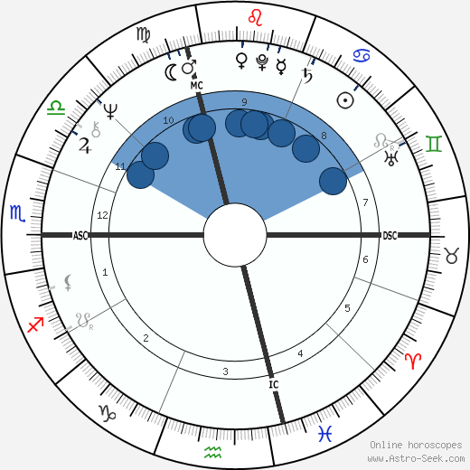 Roger Miremont wikipedia, biography, birth chart, instagram Roger Miremont wikipedia, horoscope, astrology, instagram