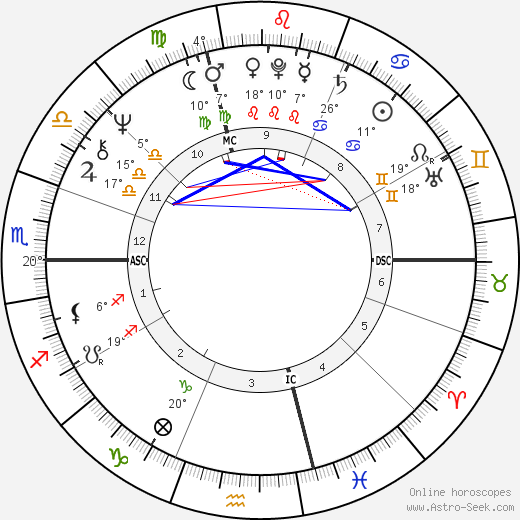 Roger Miremont birth chart, biography, wikipedia 2024, 2025