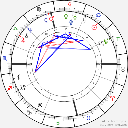 Roger Miremont birth chart, Roger Miremont astro natal horoscope, astrology