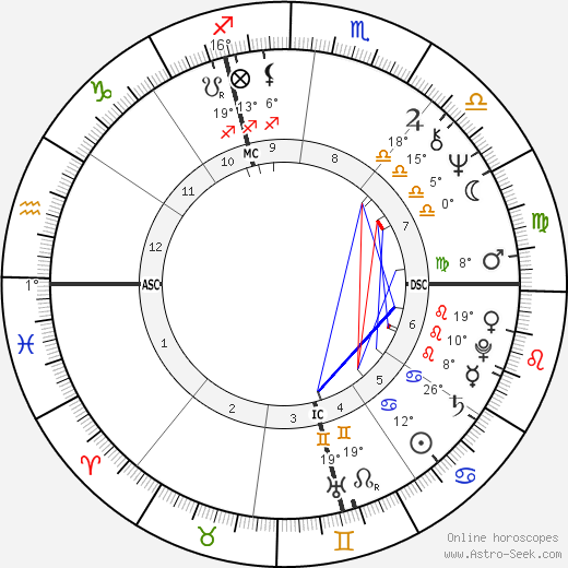 Ron Kovic birth chart, biography, wikipedia 2024, 2025