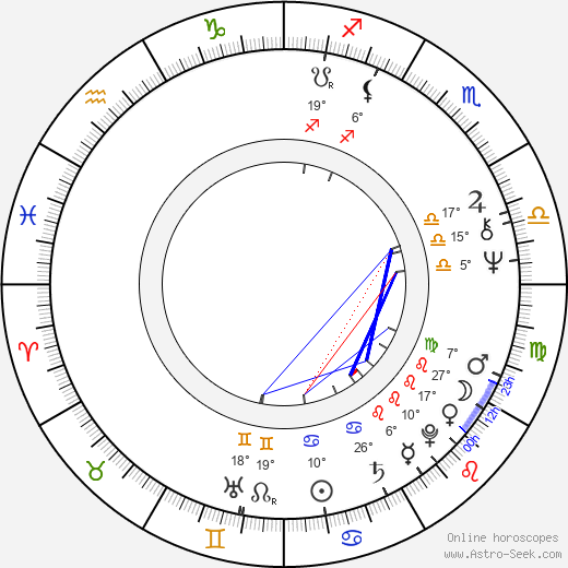 Ron Silver birth chart, biography, wikipedia 2023, 2024