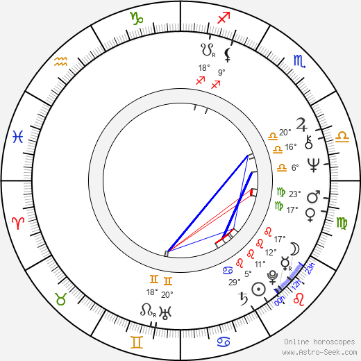 Saskia Burešová birth chart, biography, wikipedia 2024, 2025