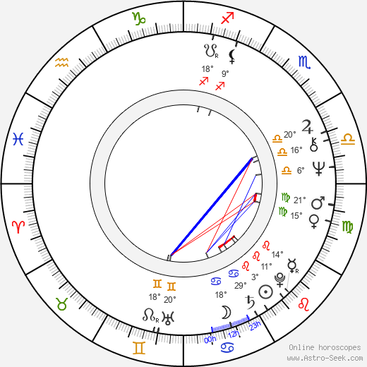 Semyon Morozov birth chart, biography, wikipedia 2024, 2025