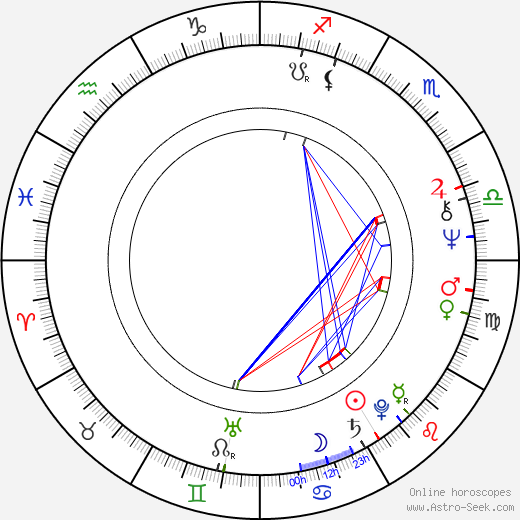 Semyon Morozov birth chart, Semyon Morozov astro natal horoscope, astrology