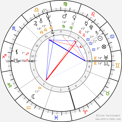 Shelley Von Strunckel birth chart, biography, wikipedia 2024, 2025