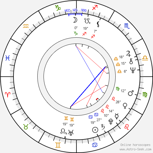 Sian Barbara Allen birth chart, biography, wikipedia 2024, 2025