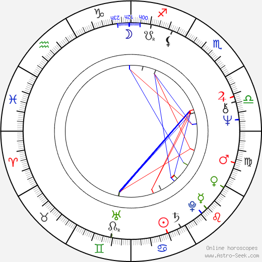 Sian Barbara Allen birth chart, Sian Barbara Allen astro natal horoscope, astrology