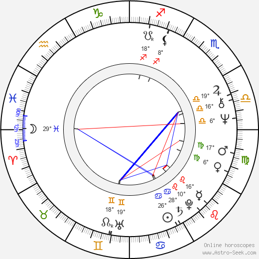 Steven J. Guttman birth chart, biography, wikipedia 2023, 2024