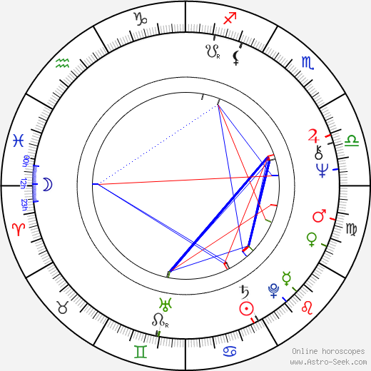 Steven J. Guttman birth chart, Steven J. Guttman astro natal horoscope, astrology