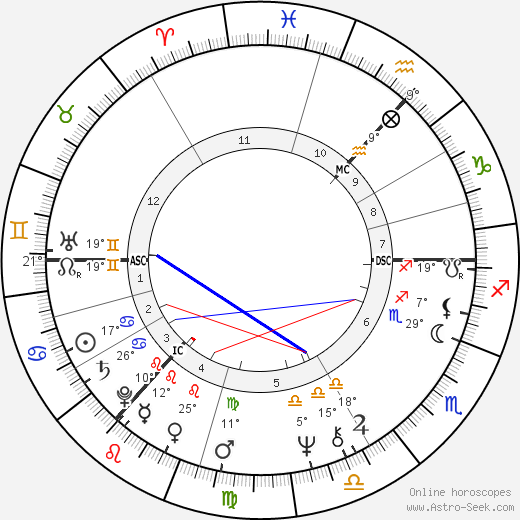 Stuart Christie birth chart, biography, wikipedia 2023, 2024