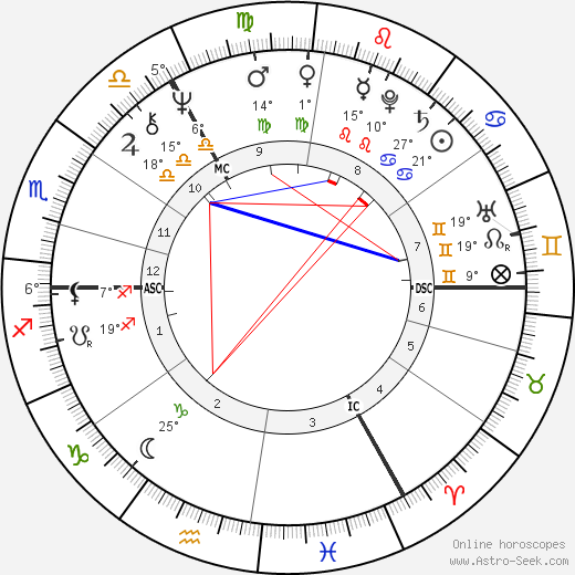 Sue Lawley birth chart, biography, wikipedia 2024, 2025