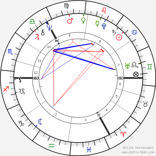 Sue Lawley birth chart, Sue Lawley astro natal horoscope, astrology