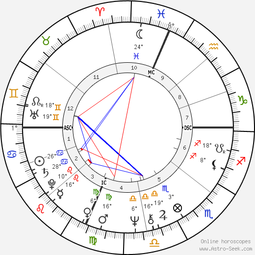 Suzanne De Passe birth chart, biography, wikipedia 2024, 2025