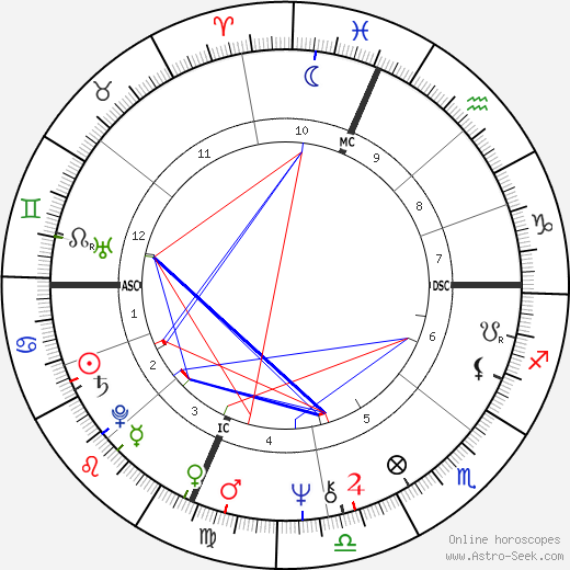 Suzanne De Passe birth chart, Suzanne De Passe astro natal horoscope, astrology