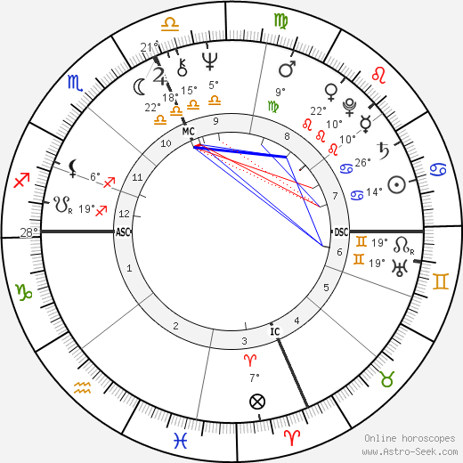 Sylvester Stallone birth chart, biography, wikipedia 2024, 2025