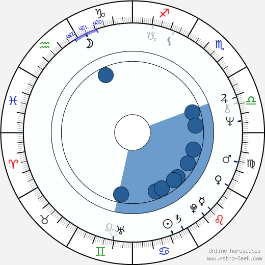Terry Ryan Oroscopo, astrologia, Segno, zodiac, Data di nascita, instagram