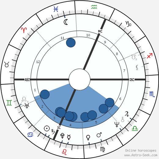 Therese Murray wikipedia, biography, birth chart, instagram Therese Murray wikipedia, horoscope, astrology, instagram