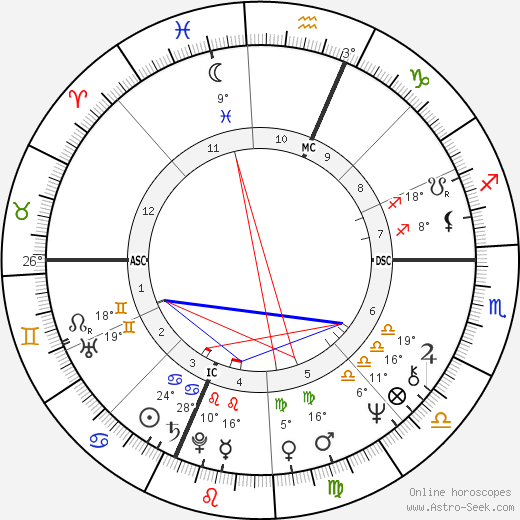 Therese Murray birth chart, biography, wikipedia 2024, 2025