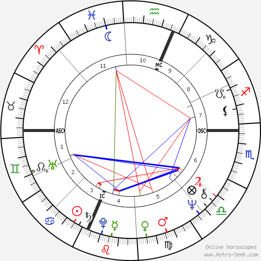 Therese Murray birth chart, Therese Murray astro natal horoscope, astrology