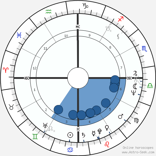 Toquinho Oroscopo, astrologia, Segno, zodiac, Data di nascita, instagram