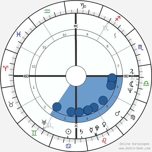 Toquinho wikipedia, horoscope, astrology, instagram