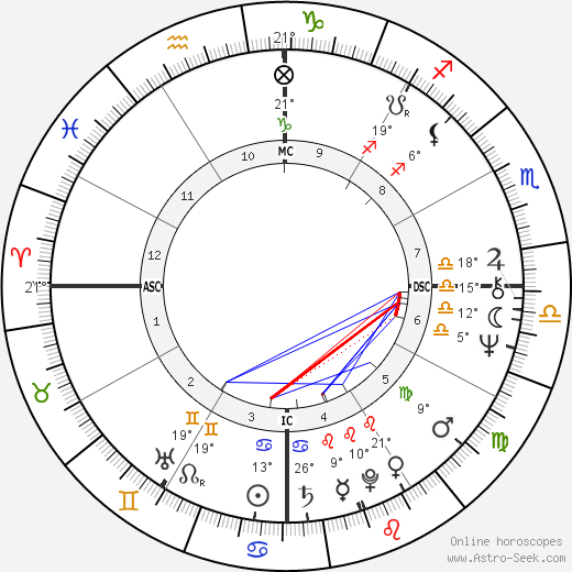 Toquinho birth chart, biography, wikipedia 2024, 2025