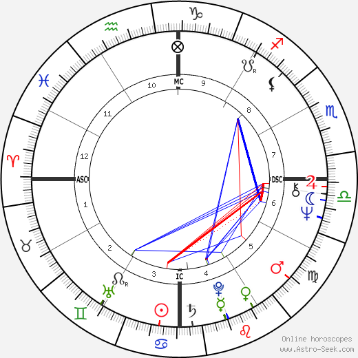 Toquinho birth chart, Toquinho astro natal horoscope, astrology