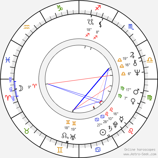 Viera Richterová birth chart, biography, wikipedia 2024, 2025