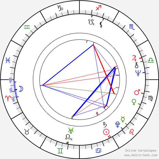 Viera Richterová birth chart, Viera Richterová astro natal horoscope, astrology