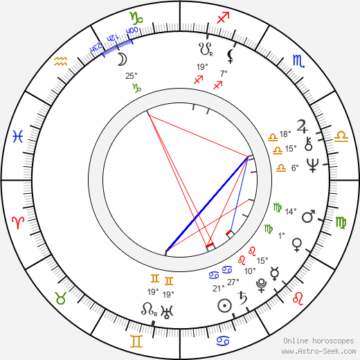 Vincent Pastore birth chart, biography, wikipedia 2024, 2025