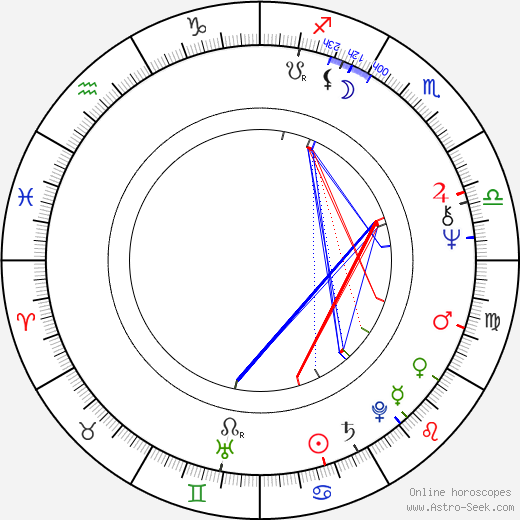 Wai-Man Chan birth chart, Wai-Man Chan astro natal horoscope, astrology