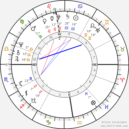 William Sheller birth chart, biography, wikipedia 2023, 2024