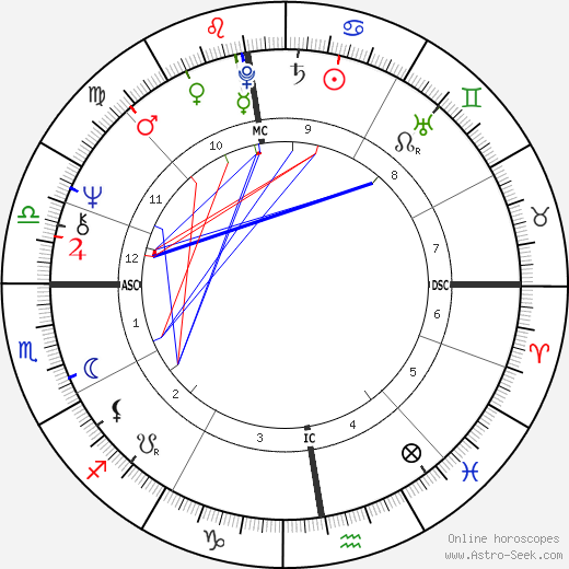 William Sheller birth chart, William Sheller astro natal horoscope, astrology